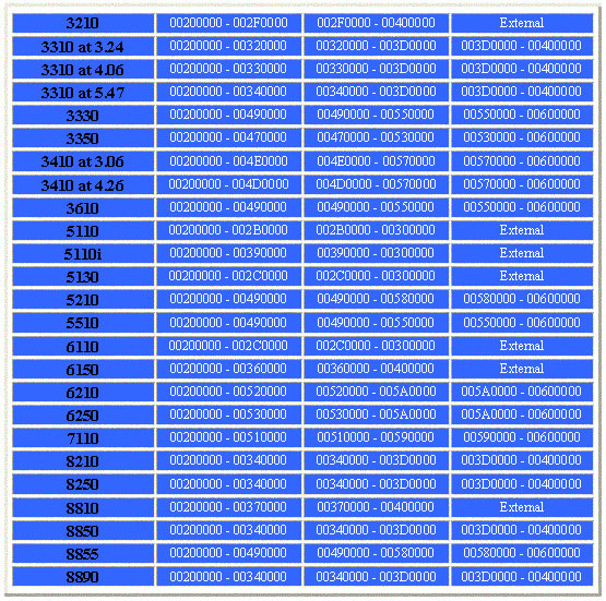 Picture of Nokia MCU matrix